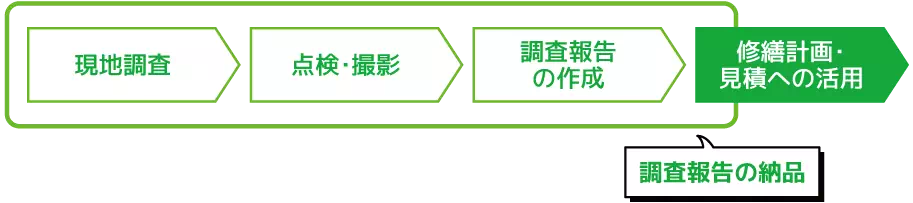 調査の流れ